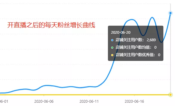 拼多多代运营