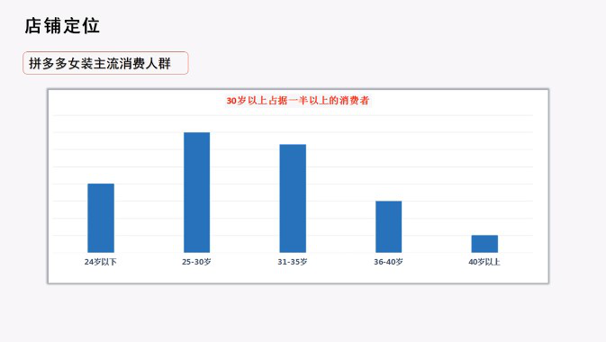 拼多多代运营